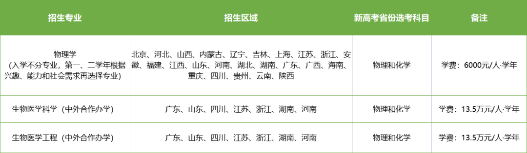 2024年南方科技大学综合评价招生范围