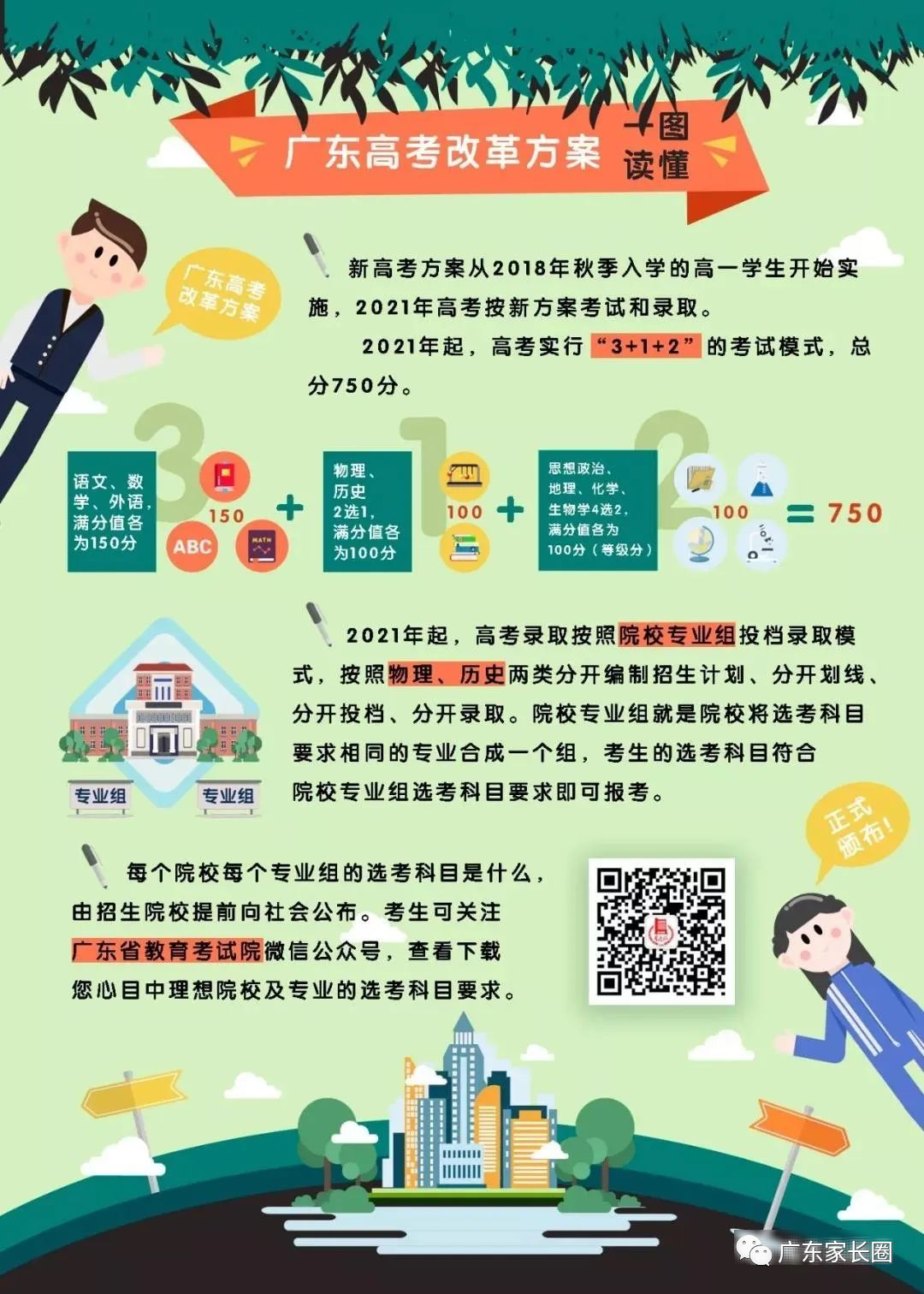 广东省新高一高二高三重点了解！3+1+2、合格性、选择性考试是什么？
