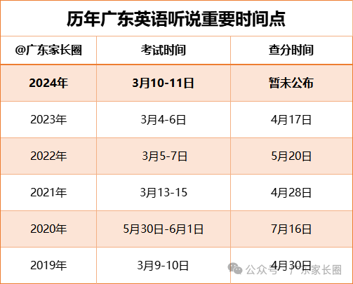 2024广东英语听说答案