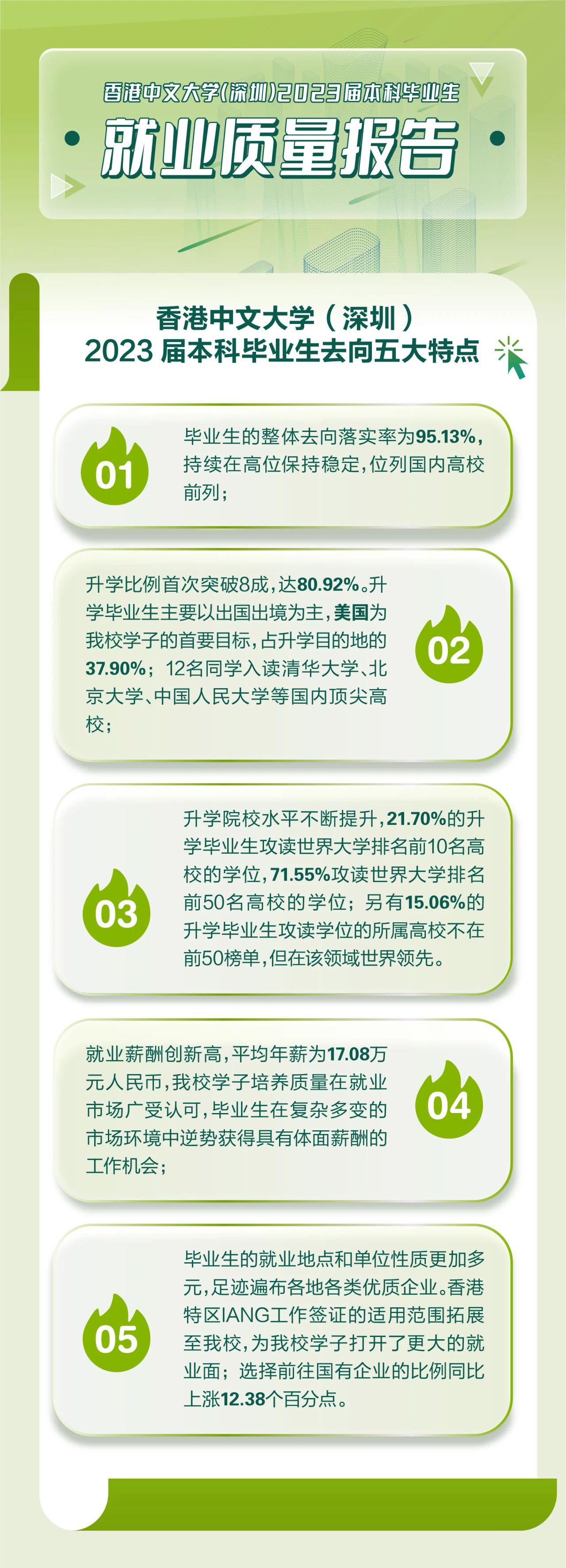 香港中文大学（深圳）发布2023届本科毕业生就业质量报告