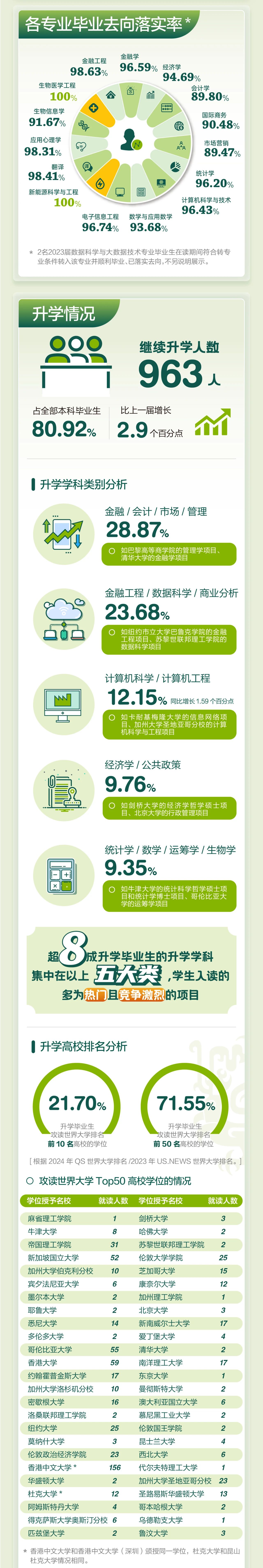 香港中文大学（深圳）发布2023届本科毕业生就业质量报告