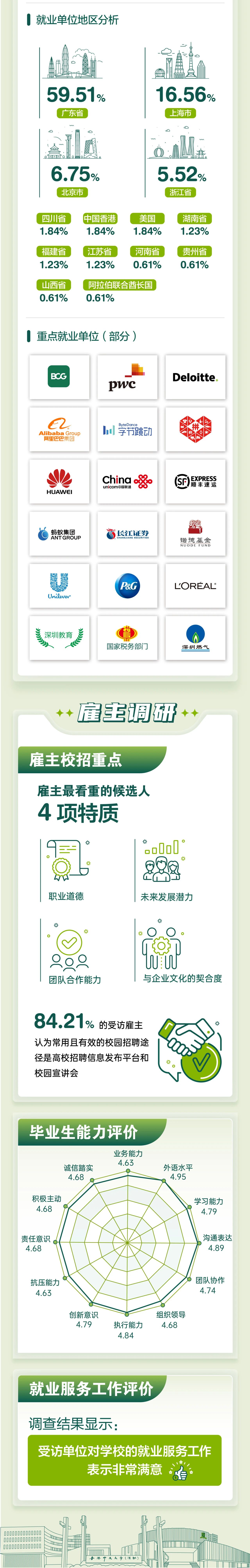 香港中文大学（深圳）发布2023届本科毕业生就业质量报告