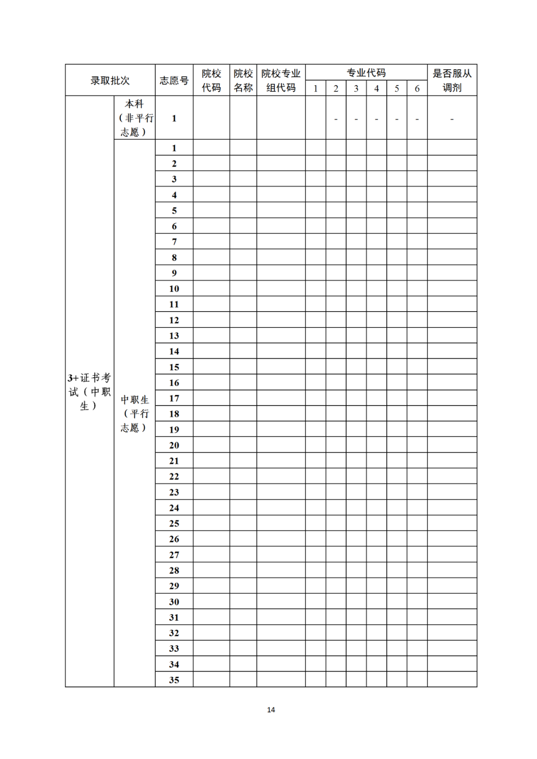 定了！2024广东春季高考志愿填报3月14日开始！
