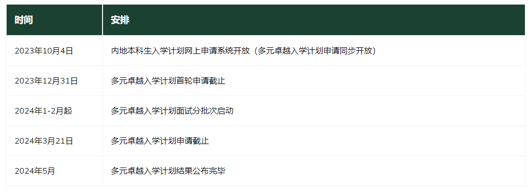 2024年香港大学多元卓越计划即将截止申请
