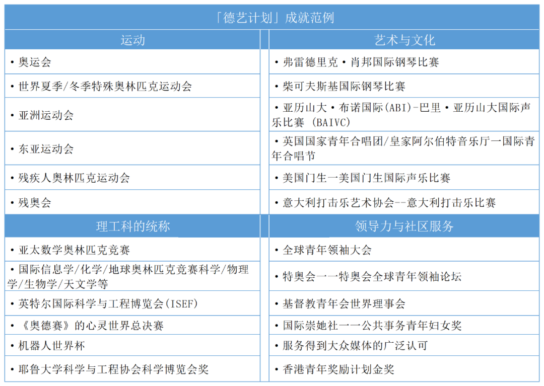 香港理工大学德艺计划招生即将截止申请