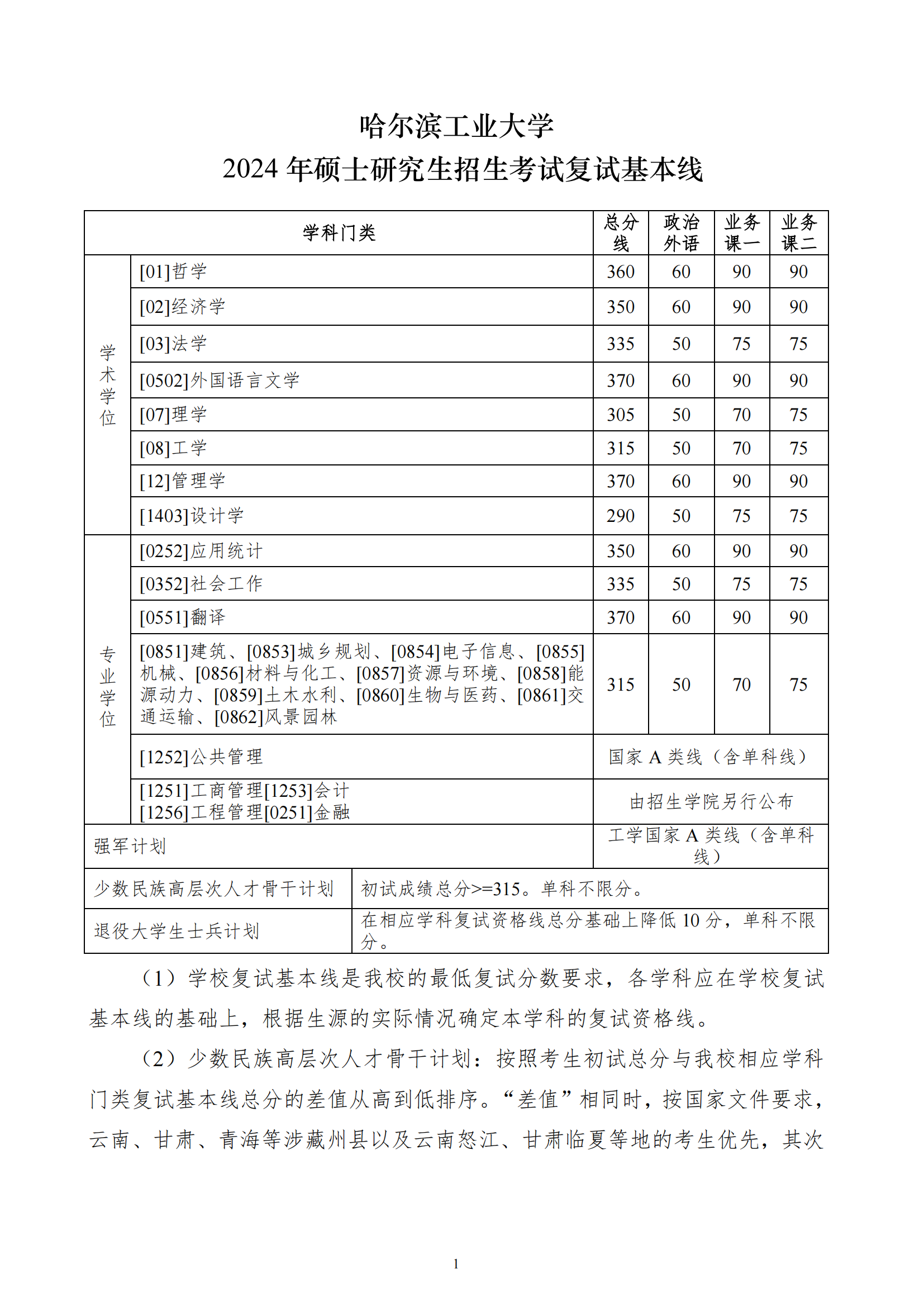 哈尔滨工业大学2024年考研复试分数线