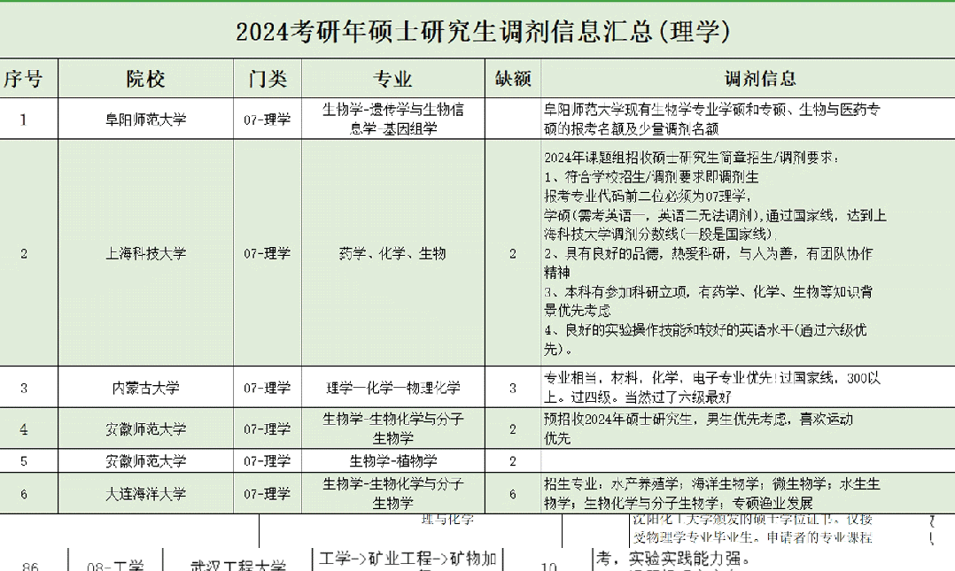 研招网预调剂系统开通！附调剂流程+调剂院校信息_自主选拔在线