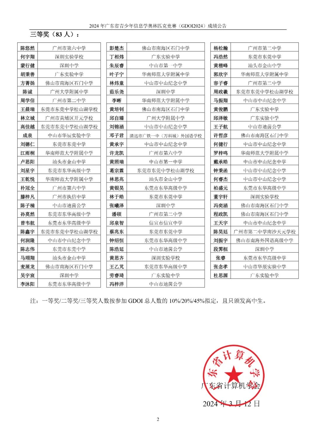 2024年广东NOI省选成绩公布，17人入选省队！157人获奖！