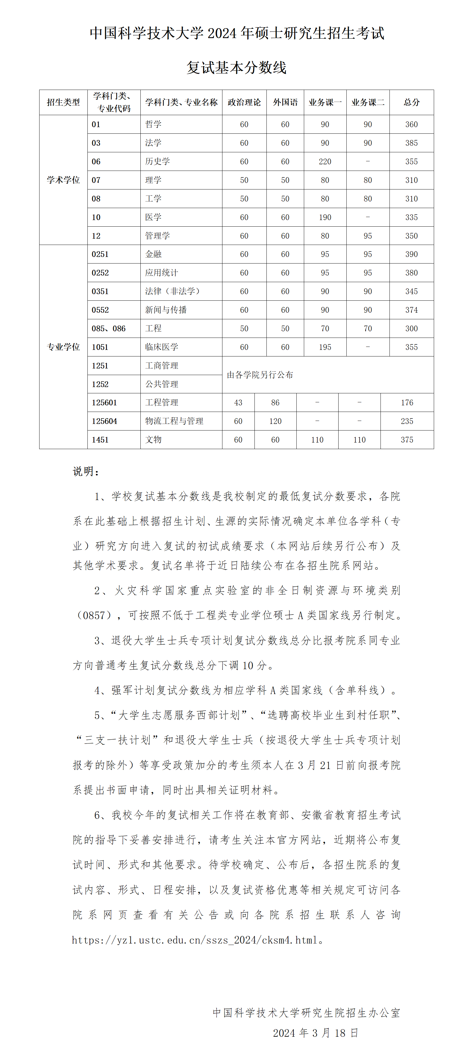 中国科学技术大学2024年考研复试分数线