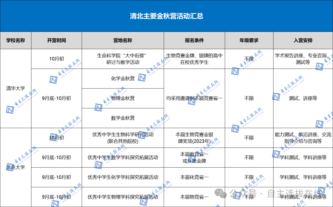 化学竞赛有哪些作用？