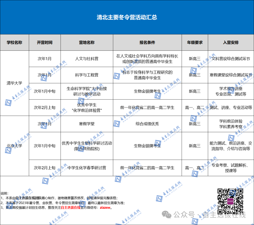 化学竞赛有哪些作用？