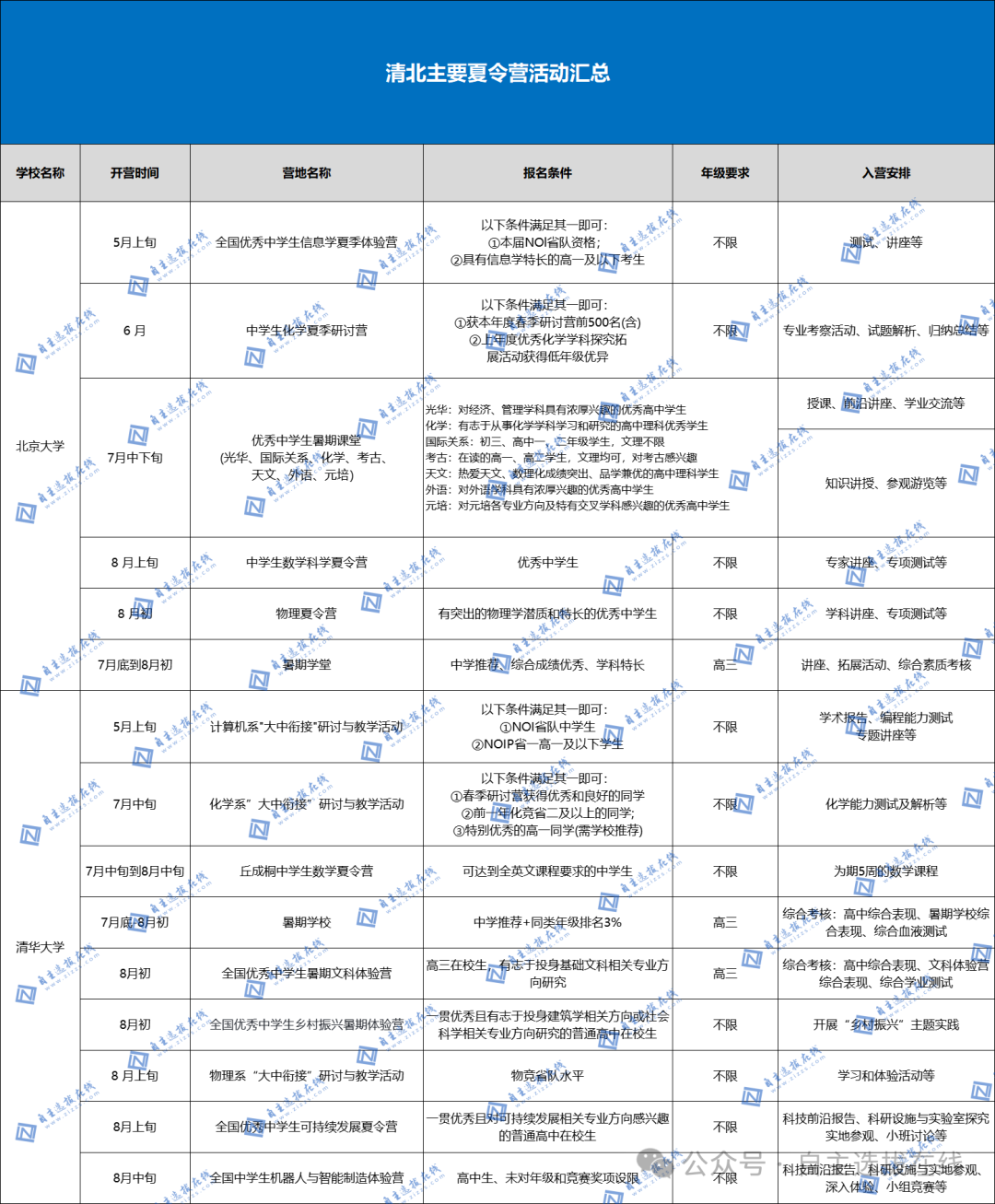 化学竞赛有哪些作用？