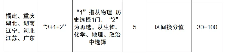 2024广东新高考赋分规则：选考人数越多越容易赋高分？