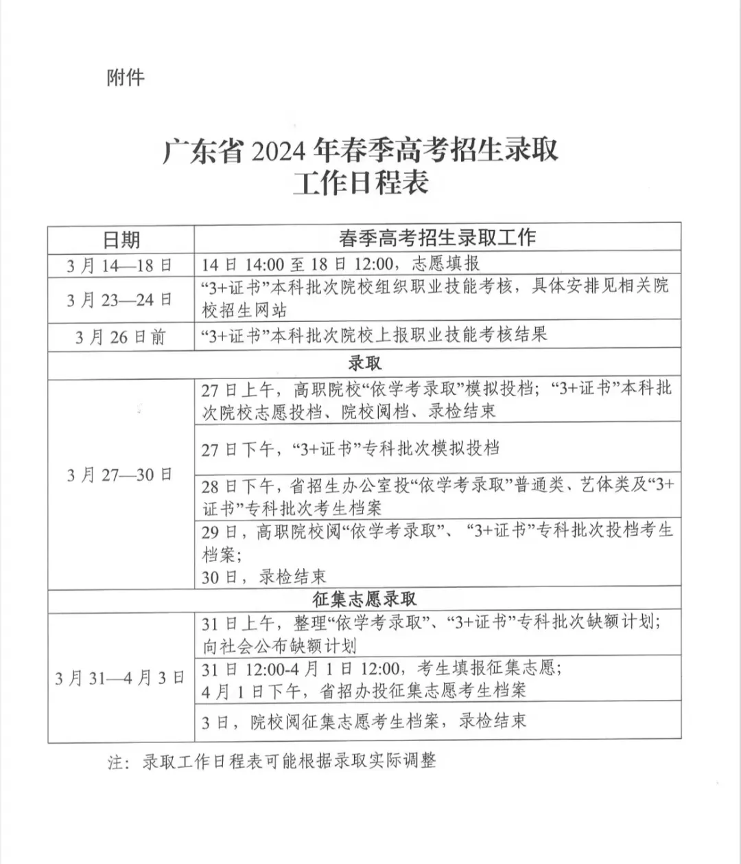 024广东春季高考最快3月27日可查录取结果！31号就补录了！