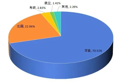 清华北大强基计划报考数据对比！哪所院校专业实力更强？