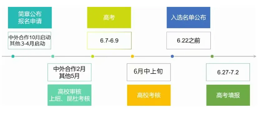 2024综合评价报考指南