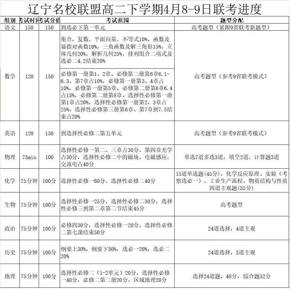辽宁省高二4月联盟考试范围及题型公布！