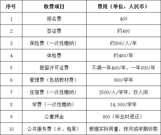 衢州学院2024年秋季国际学生招生简章
