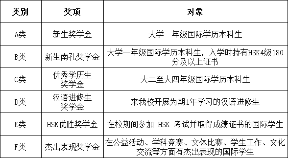 衢州学院2024年秋季国际学生招生简章