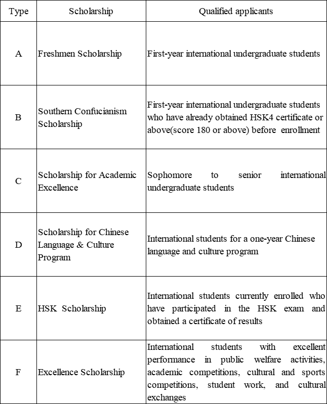 衢州学院2024年秋季国际学生招生简章