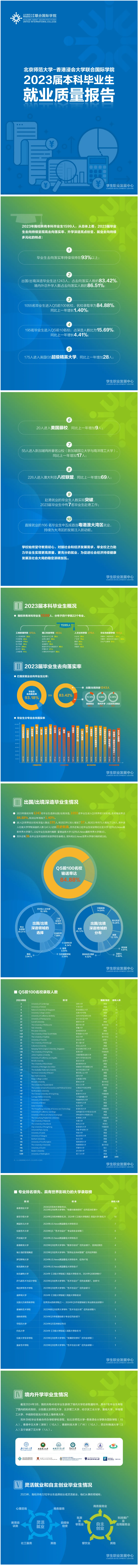 同济大学2023届毕业生就业质量报告已公布，硕士求职难度明显增加