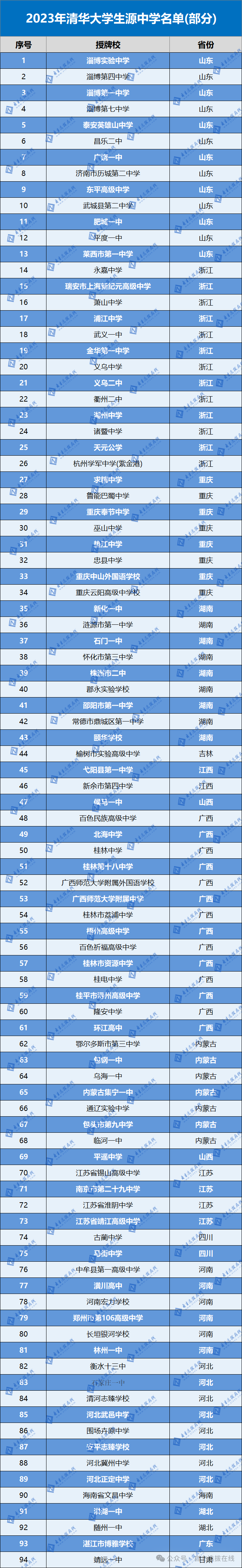 数百中学获清北授牌！强基将至，授牌校会有何优势？