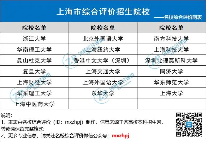 2024年上海市综合评价招生院校名单