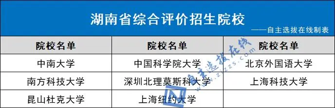 2024年湖南综合评价招生院校名单