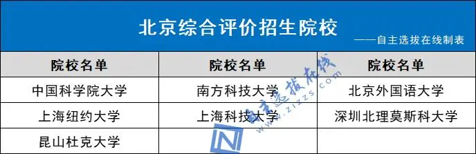 2024年北京市综合评价招生院校名单
