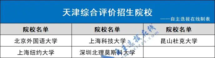 2024年天津综合评价招生院校名单