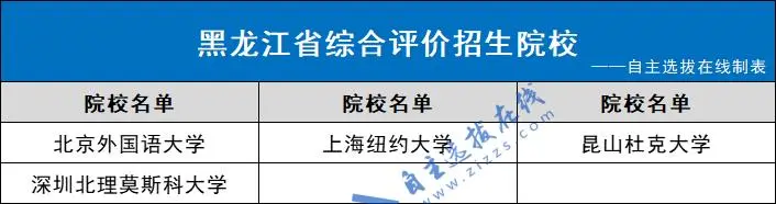黑龙江省2024综合评价招生院校名单