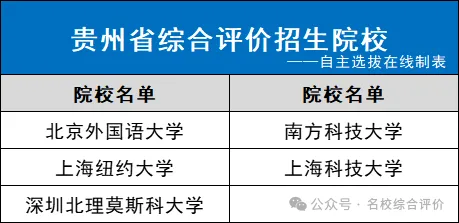 贵州省2024综合评价招生院校名单