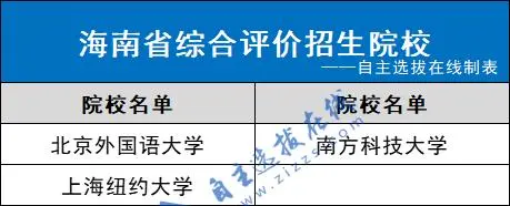 2024海南省综合评价招生学校有哪些？