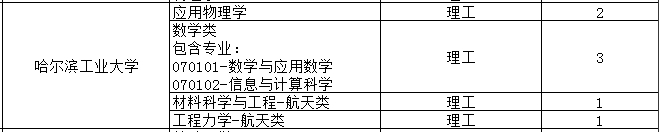 哈尔滨工业大学2024年强基计划安徽省招生计划及招生人数