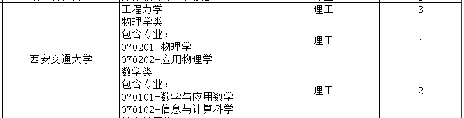 西安交通大学2024年强基计划安徽省招生计划及招生人数