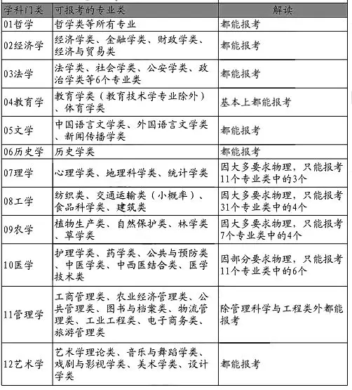 安徽高考选课组合解析（十一）：历史+政治+化学