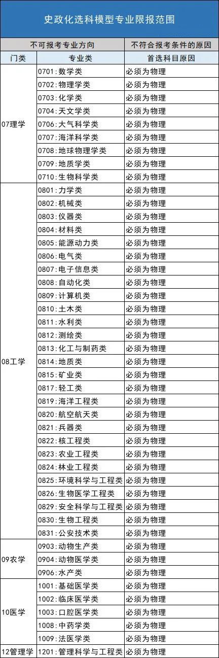 安徽高考选课组合解析（十一）：历史+政治+化学