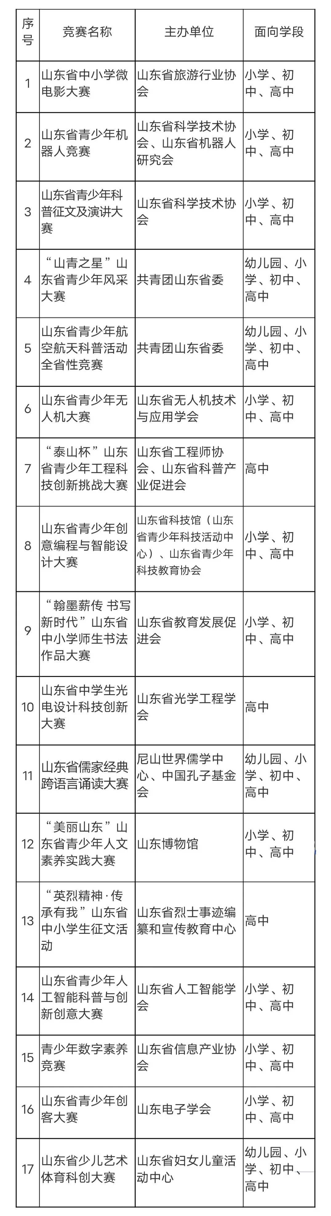 山东省级竞赛白名单汇总