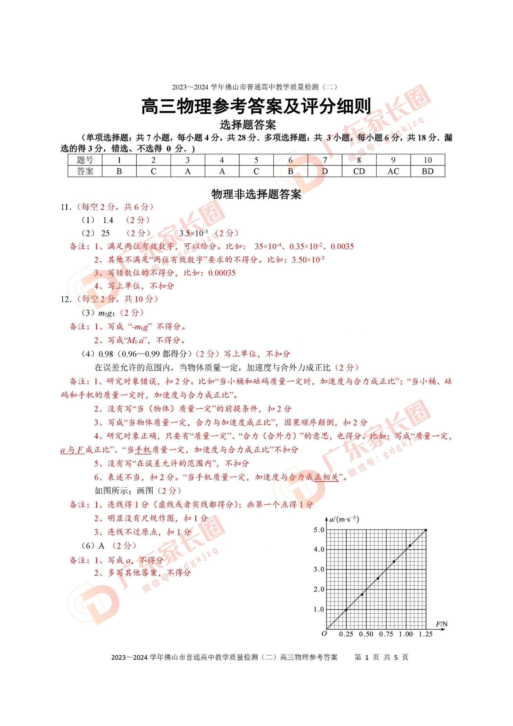 2024年广东佛山二模物理试题及答案