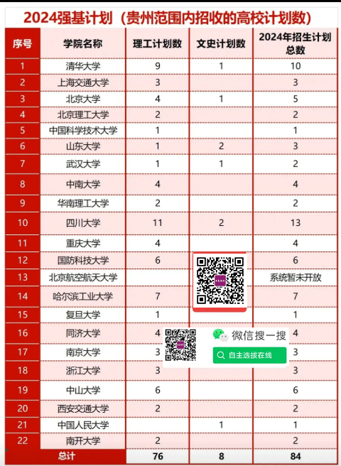 贵州省2024年强基计划招生专业及招生计划人数