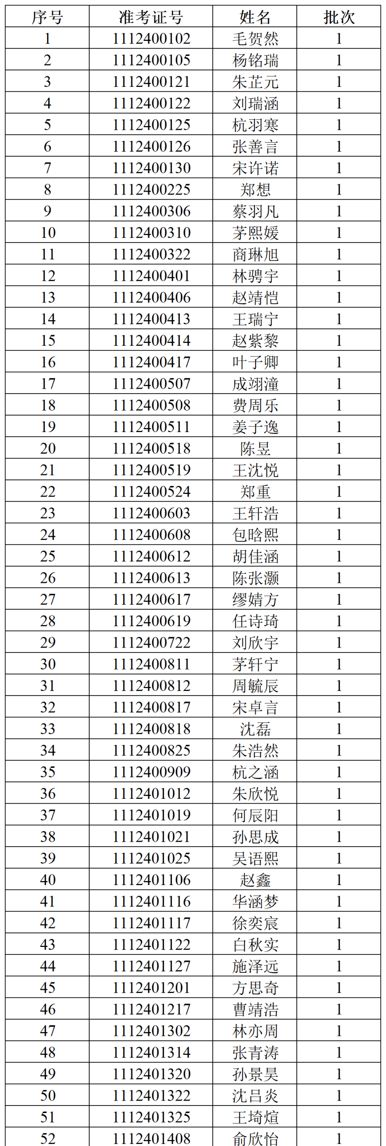 温州医科大学2024年三位一体综合测试面试环节入围名单