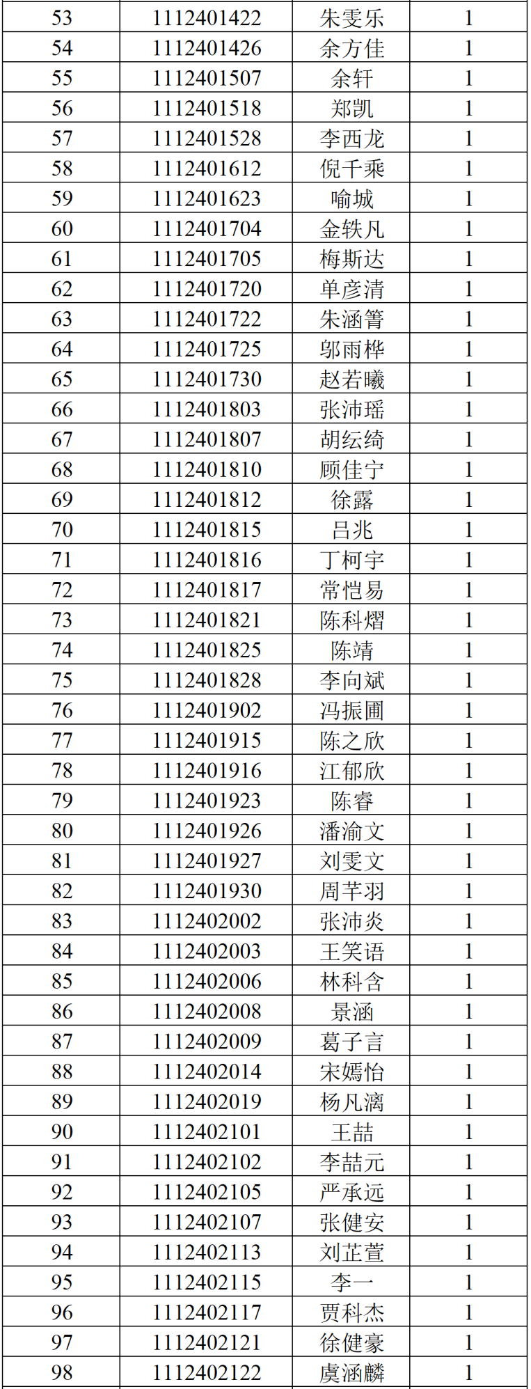 温州医科大学2024年三位一体综合测试面试环节入围名单