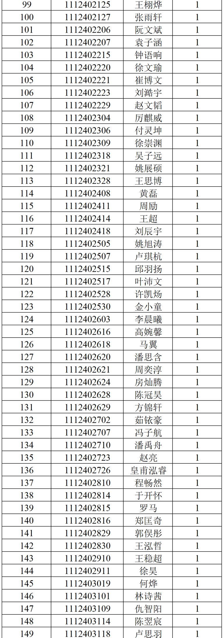 温州医科大学2024年三位一体综合测试面试环节入围名单