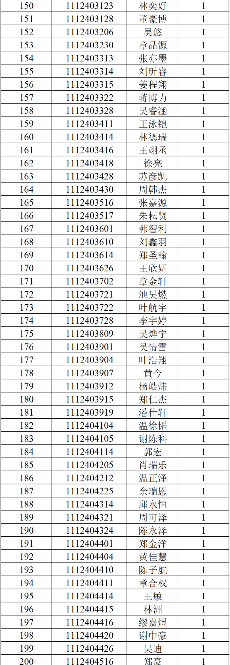 温州医科大学2024年三位一体综合测试面试环节入围名单