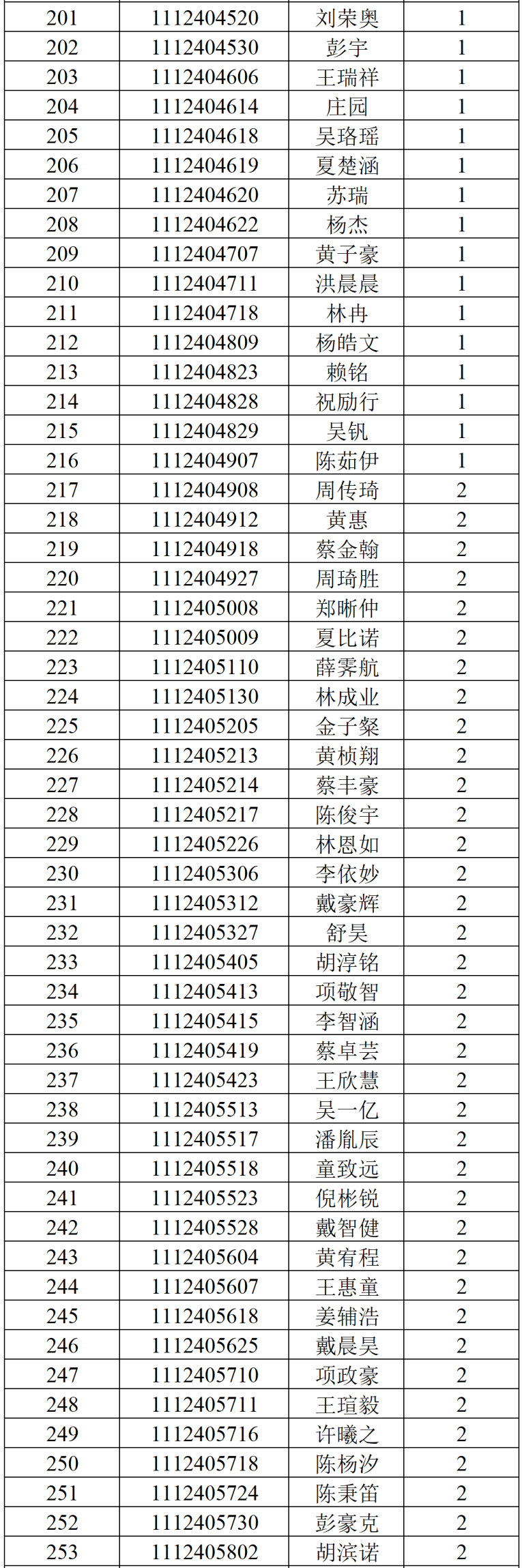 温州医科大学2024年三位一体综合测试面试环节入围名单
