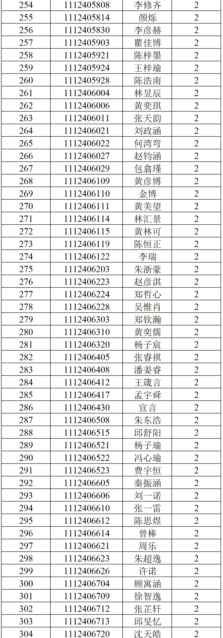 温州医科大学2024年三位一体综合测试面试环节入围名单
