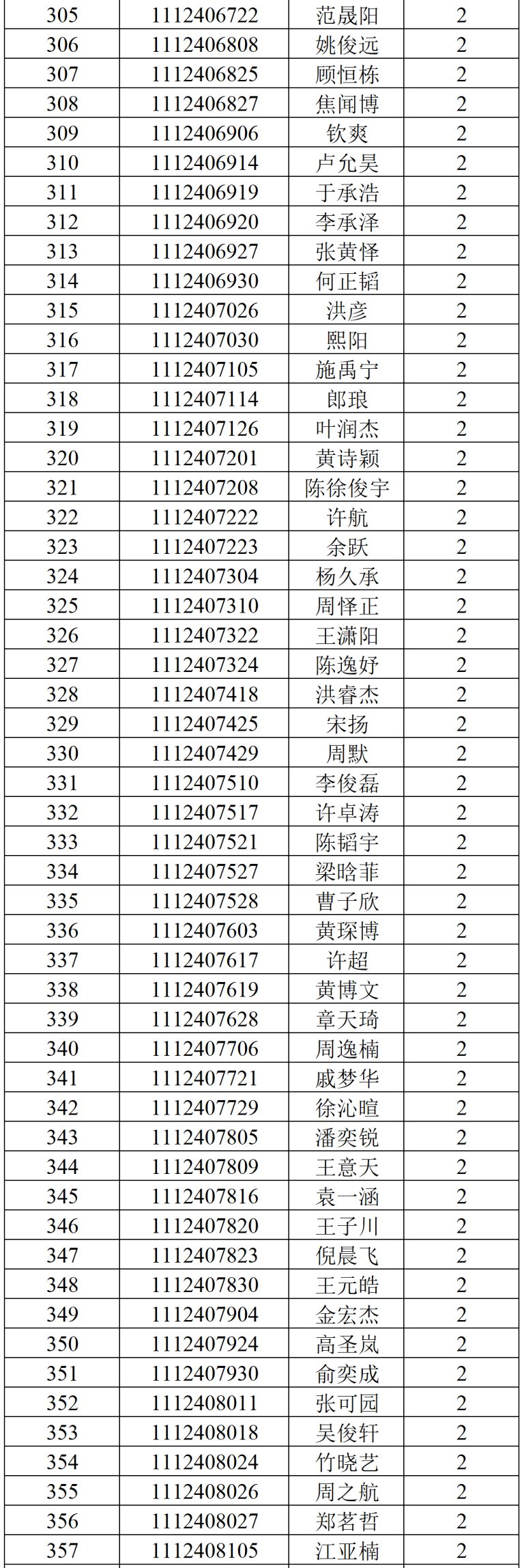 温州医科大学2024年三位一体综合测试面试环节入围名单