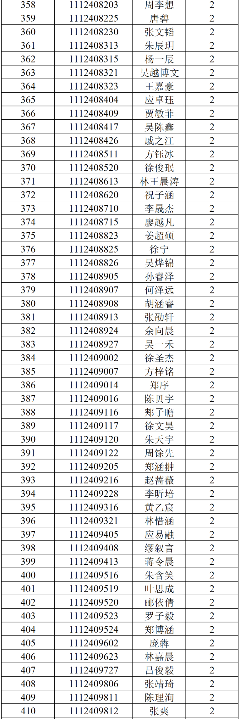 温州医科大学2024年三位一体综合测试面试环节入围名单