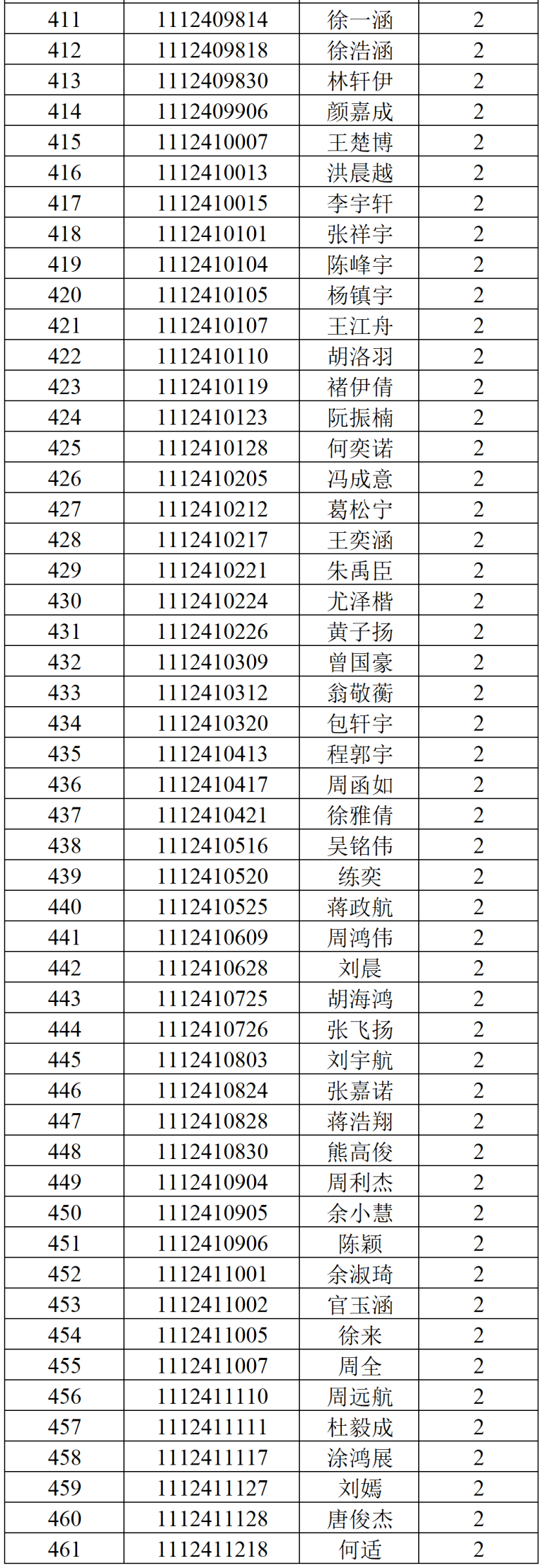 温州医科大学2024年三位一体综合测试面试环节入围名单