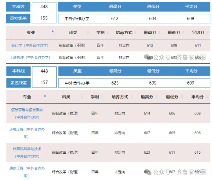北京交通大学(威海校区)2023山东专业录取分